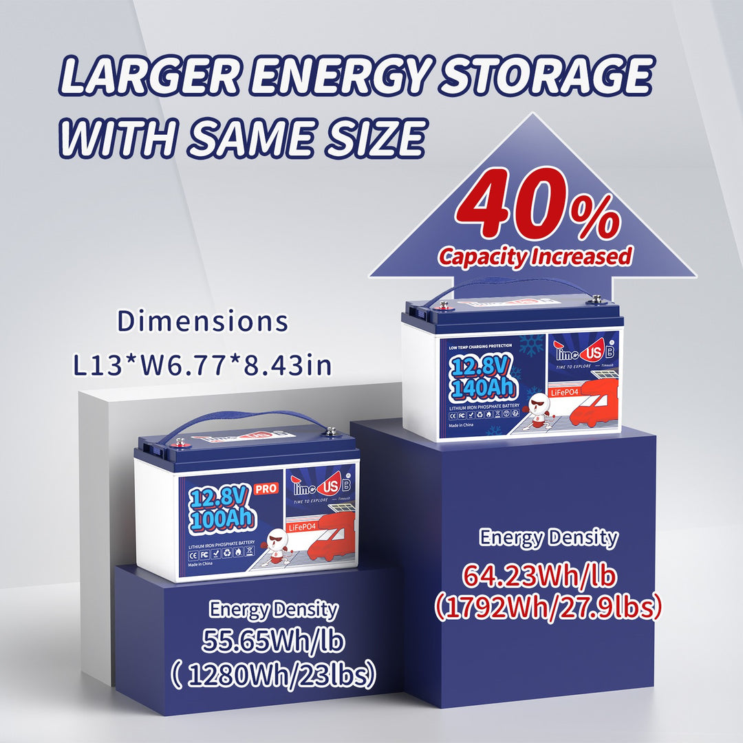 12V Lithium Ion Battery 140Ah Larger Energy Storge with Same Size