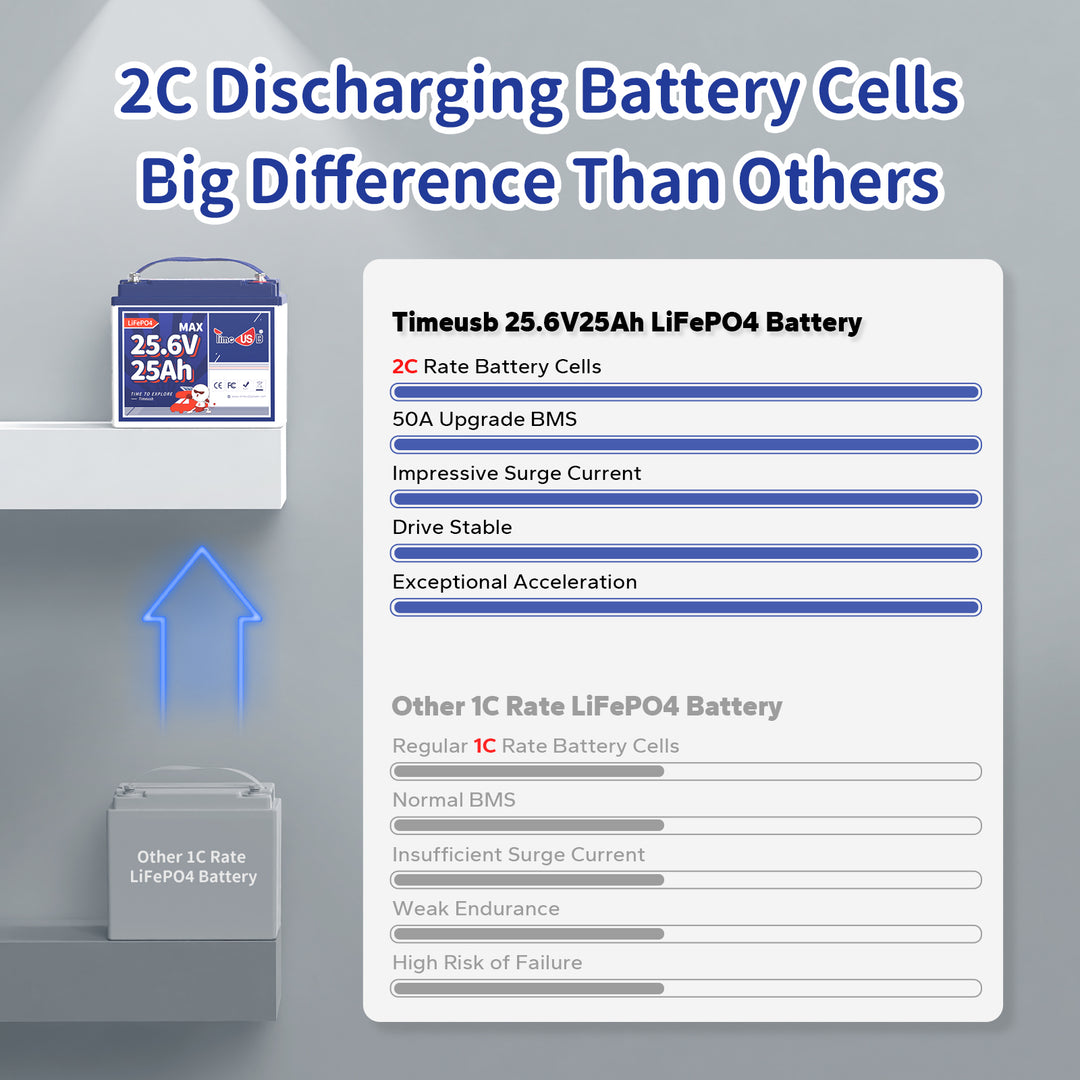 2C discharging LiFePO4 battery cells big difference than other 1C rate LiFePO4 battery