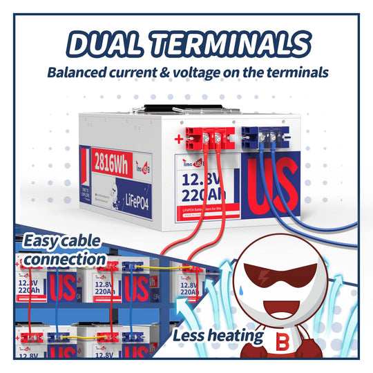 Second-hand Timeusb 12V Deep Cycle Battery 220Ah