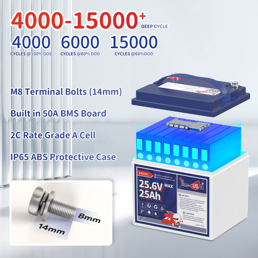 Advanced Grade A Cells & 50A BMS