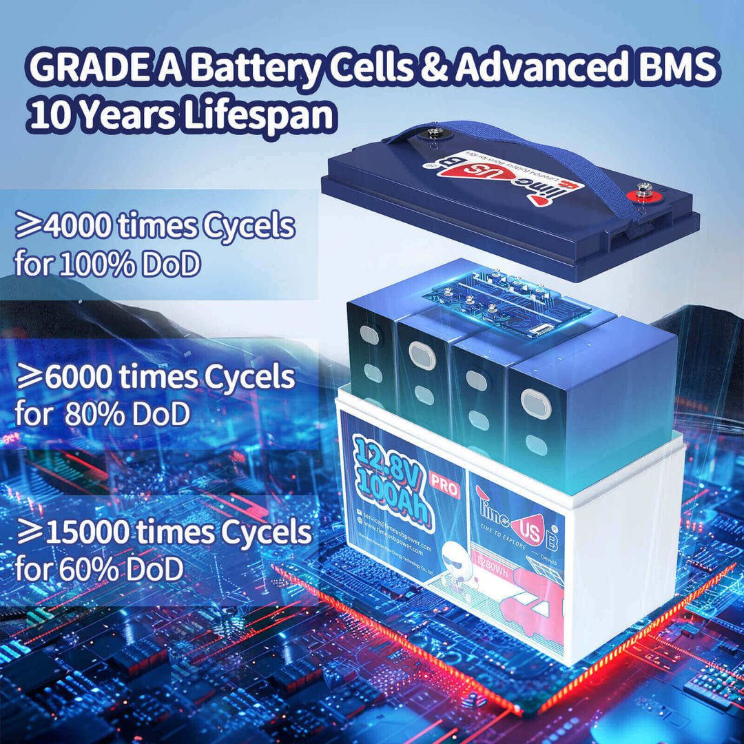 Grade A LiFePO4 Battery Cells and 100A BMS with 10 Years Lifespan