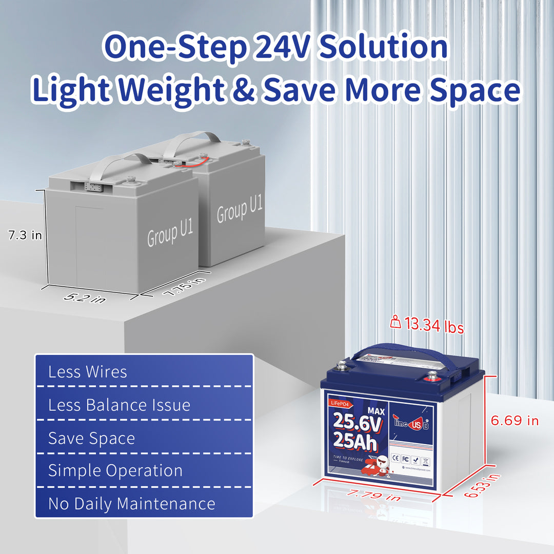 The size&The weight of Timeusb 24V 25Ah LiFePO4 Deep Cycle Lithium Battery