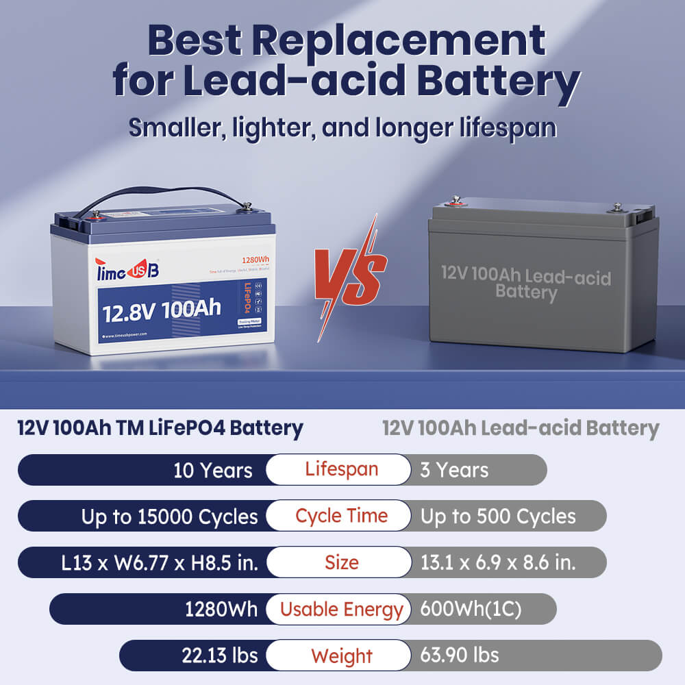 Timeusb 12V 100Ah TM Lithium Battery vs 12V 100Ah lead-acid battery