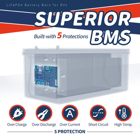 Timeusb 12V 200Ah lithium battery superior BMS built-with 5 protections