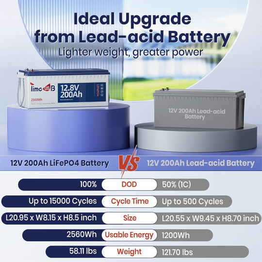 Timeusb 12V 200Ah LiFePO4 battery vs 12V 200Ah lead acid battery