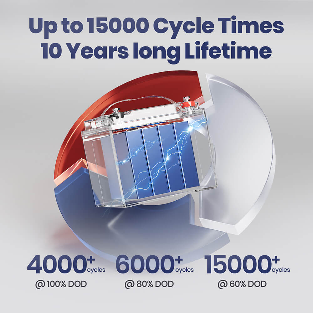 Upto 15000 Cycle Times