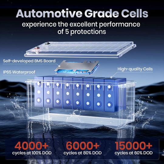 high performance cells of Timeusb 12V 200Ah LiFePO4 battery