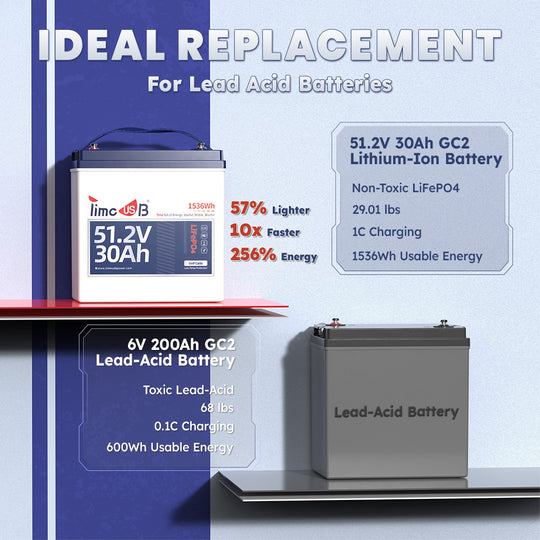 ideal replacement for lead acid batteries