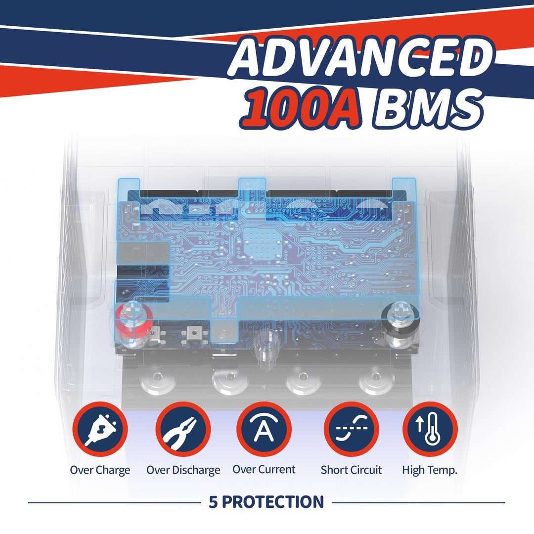 12V 50Ah Lithium Battery Pro with full size BMS