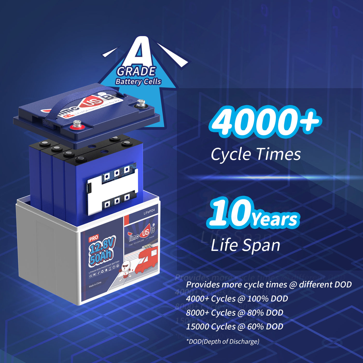 Ampere Time 12V 50Ah, 640Wh LiFePO4 Battery & Built – Amperetime-US