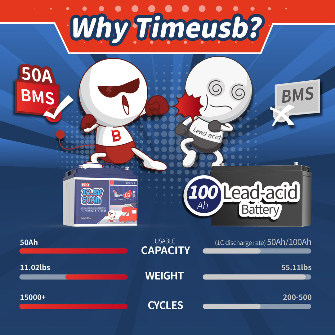 Lead-acid Battery vs Lithium Battery