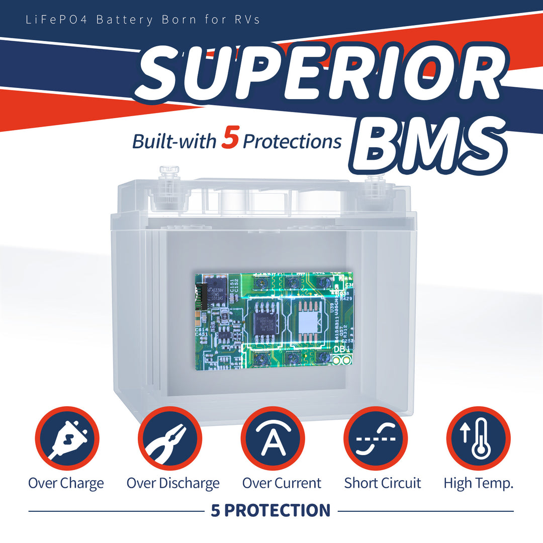 LiFePO4 battery superior BMS built-with 5 protections