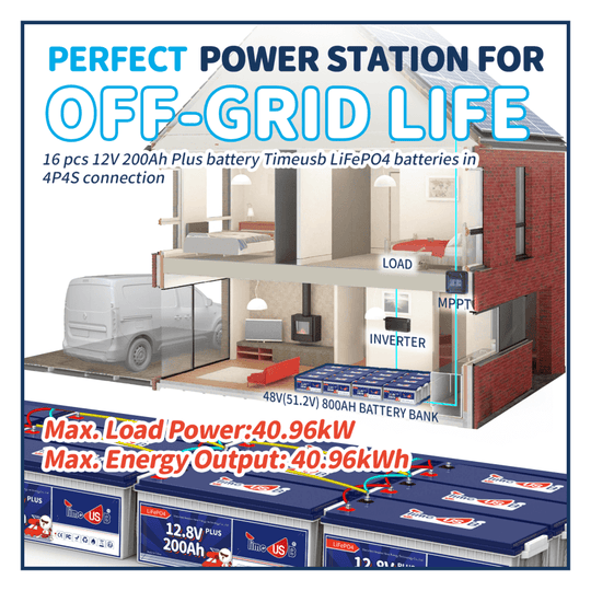 Timeusb LiFePO4 battery perfect power station for off-grid life