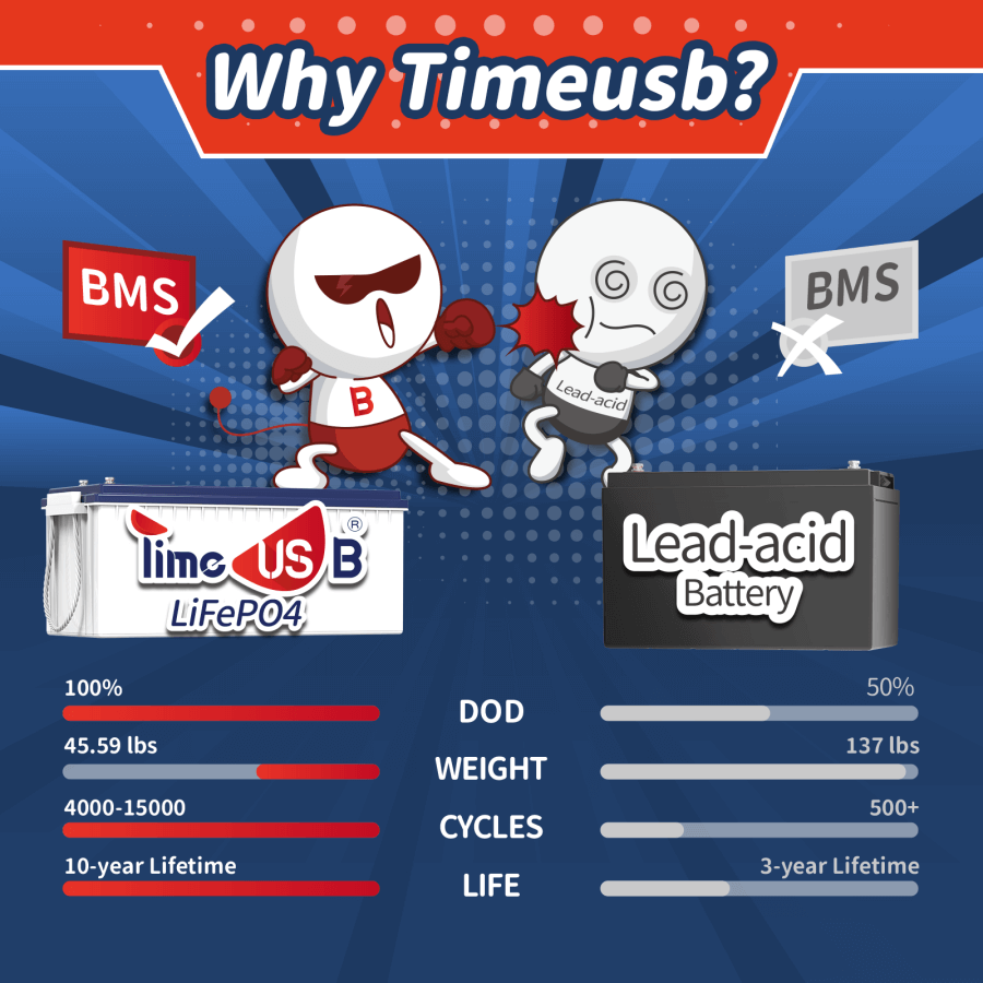 Lithium battery vs Lead-acid battery