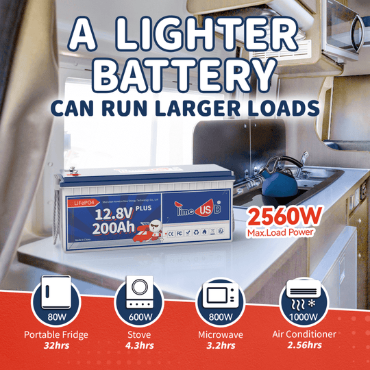 Lithium battery a lighter battery can run larger loads